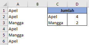 Menghitung Jumlah Buah Berdasarkan Nama Dengan Rumus Excel 